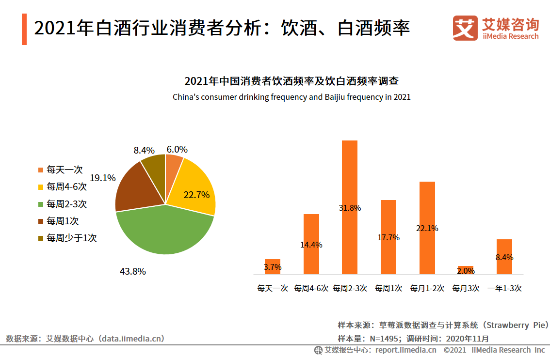 2021年中国白酒行业发展研究报告