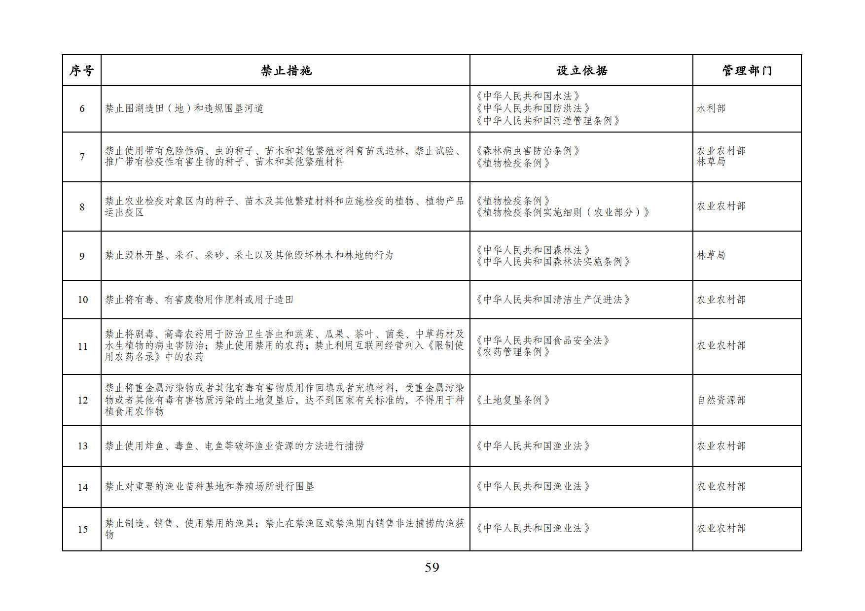 云南省发展和改革委员会云南省商务厅关于转发市场准入负面清单2022年
