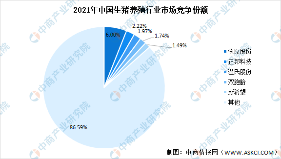 2022年中國生豬養殖行業市場前景及投資研究報告