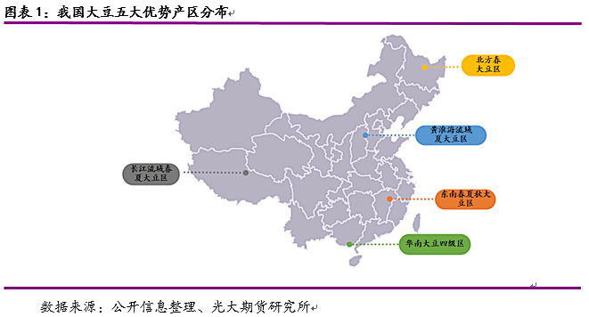 耕作制度,品种类型,我国分为五个大豆主产区:(1)北方春大豆区(包括