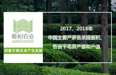 2017、2018年中國主要產茶省茶園面積、各省干毛茶產量和產值