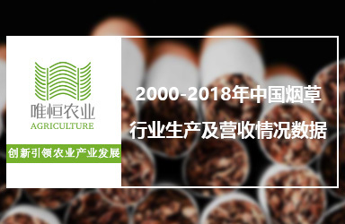 2000-2018年中國煙草行業生產及營收情況數據