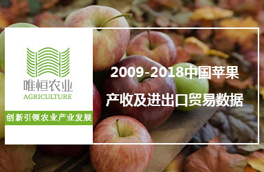 2009-2018中国苹果产收及进出口贸易数据