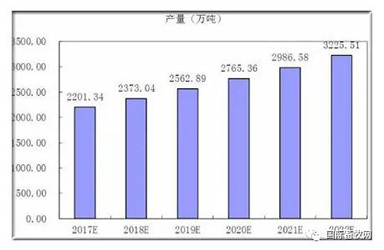 2020年中国家禽饲养行业发展前景趋势及现状分析