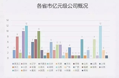 种业概况 未来，谁将成为最后的种业巨头