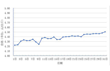 2020年8月香蕉市场动态