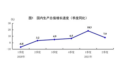 统计局：上半年国民经济稳中加固稳中向好