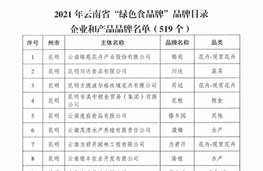 正在公示！2021年云南省“绿色食品牌”品牌目录名单来了