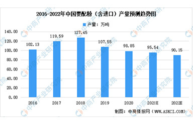 2022年中国乳粉行业市场数据及未来发展趋势预测分析