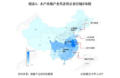 中国水产养殖行业竞争格局及市场份额
