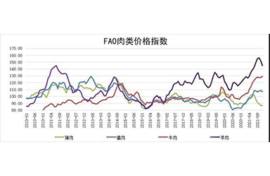 2021年12月份国外畜产品生产、贸易和市场形势