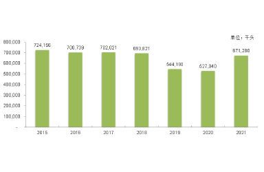 2022年猪价是否走出冰点，产业何时迎来春天？