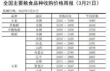 全国主要粮食品种收购价格周报（3月21日）