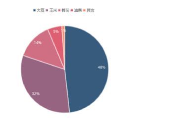 十余家企业扎堆，有望创造百亿级增量市场，转基因玉米种业爆发在即？