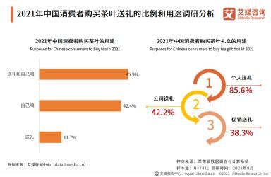 中國茶葉禮盒市場趨勢分析：預計年均保持10%的增長率