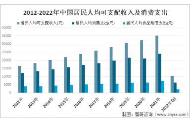 2021年中国预制菜行业发展现状分析