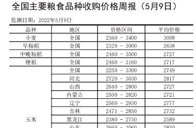 全国主要粮食品种收购价格周报（5月9日）