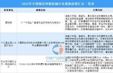 2022年中国棉花种植机械行业最新政策汇总一览
