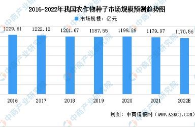 2022年中国种子行业市场规模预测及行业壁垒分析