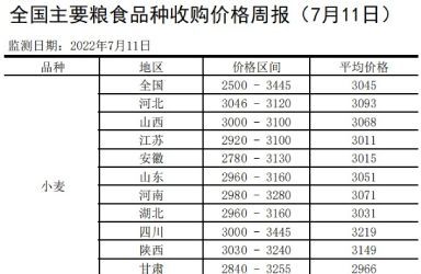 全国主要粮食品种收购价格周报（7月11日）