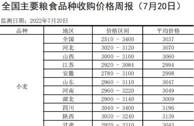 全国主要粮食品种收购价格周报（7月20日）