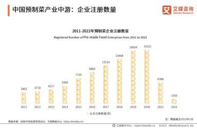 2022-2023年中国预制菜产业：众多预制菜企业崛起