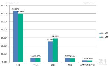 山地占3/4的重庆，如何在山地、丘陵上发展特色农业？