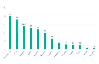 二师兄住高楼，每栋造价上亿，我们拆解了牧原、温氏、新希望的楼房养猪项目