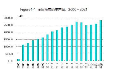 2022年8月中国奶业经济月报