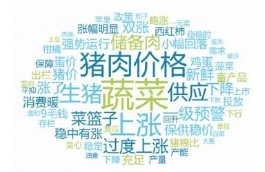 2022年第43周国内外农产品市场动态——国内蔬菜、猪肉价格下跌，鸡蛋价格上涨 国际大宗农产品价格小幅波动